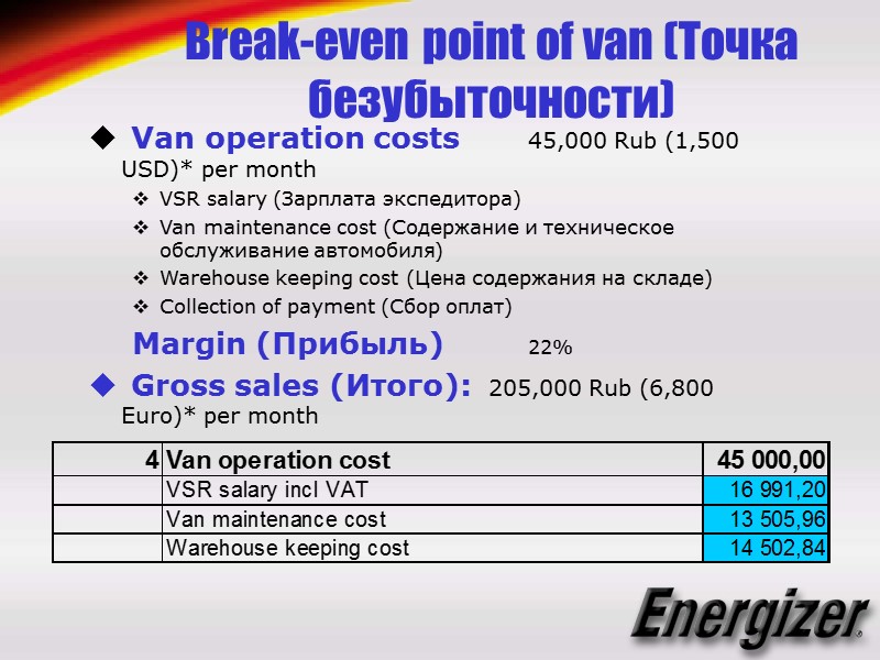 Break-even point of van (Точка безубыточности)  Van operation costs  45,000 Rub (1,500